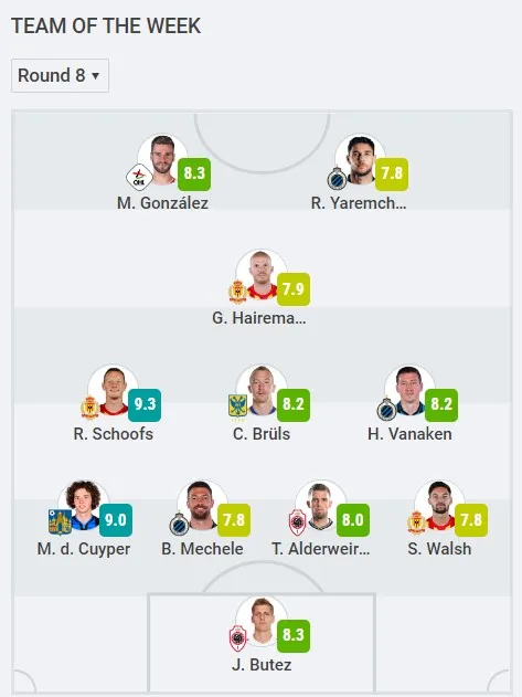 Символічна збірна 8 туру Жупіле Ліги Символічна збірна 8 туру Жупіле Ліги