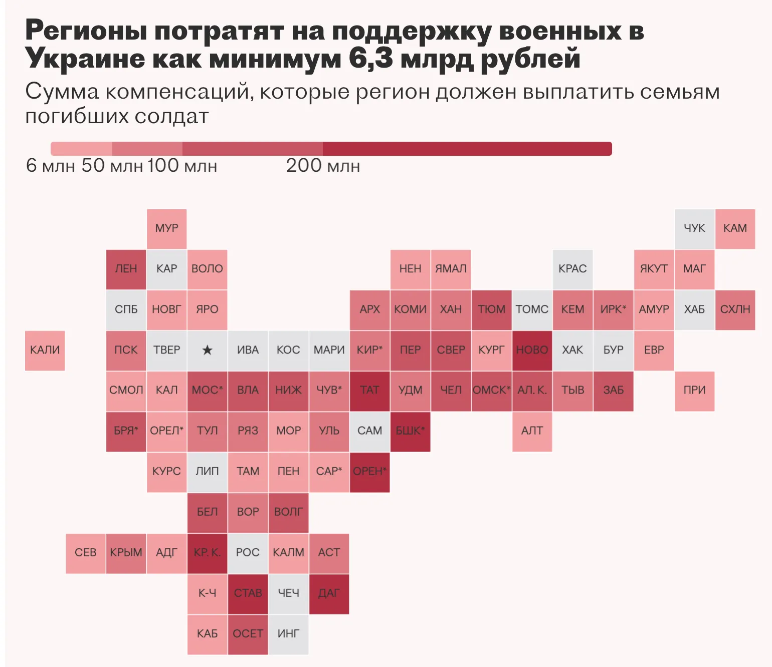 Виплати компенсацій сім'ям загиблих на війні проти України росіян