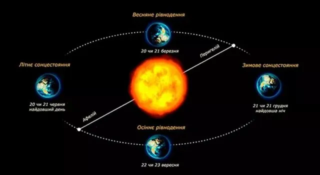 День осеннего равноденствия 2022 День осеннего равноденствия 2022