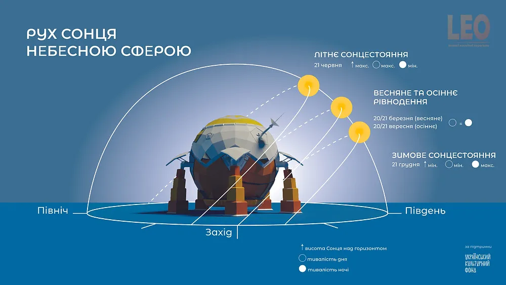 День осеннего равноденствия 2022 День осеннего равноденствия 2022
