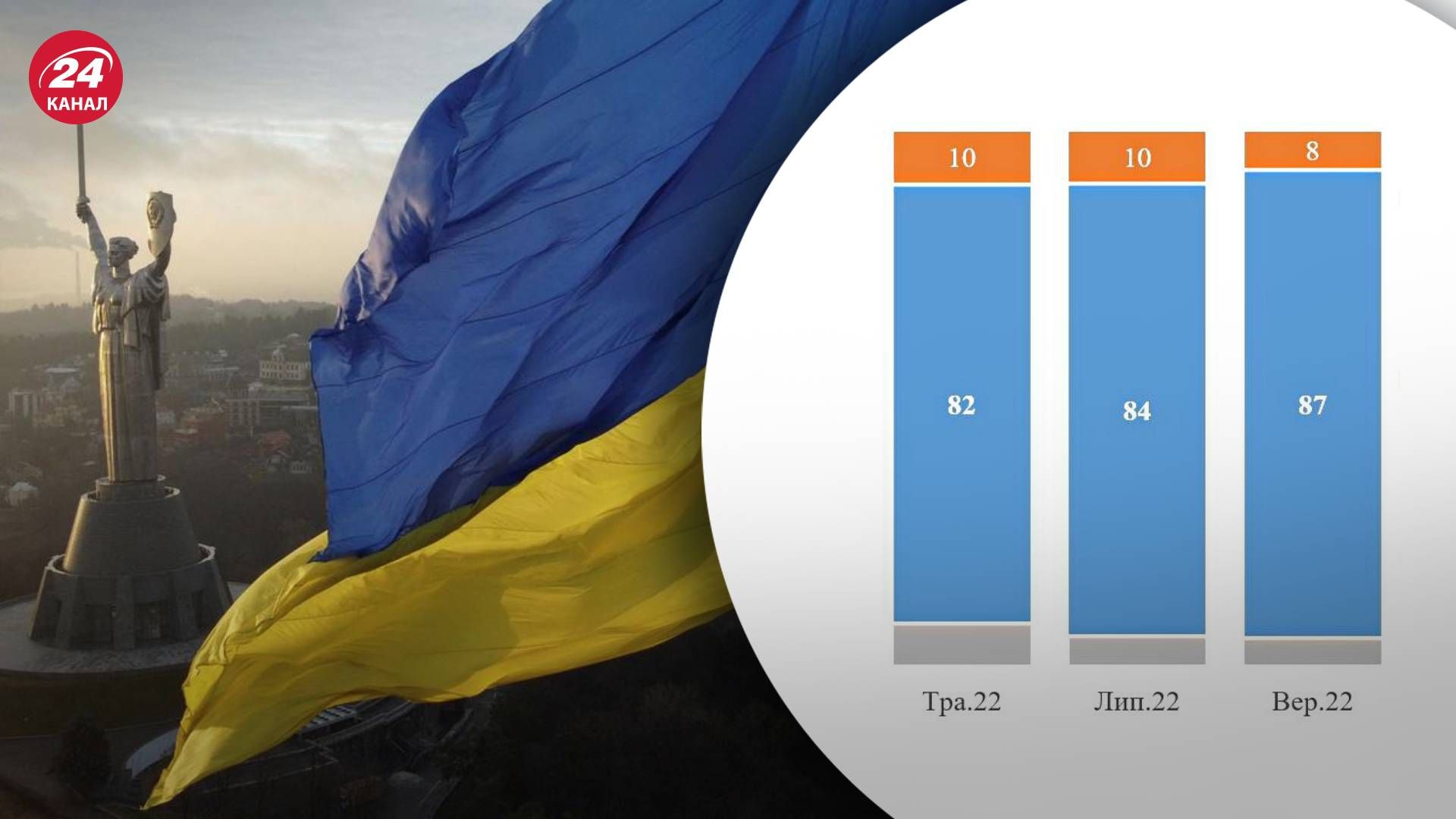 Українці не готові поступитися своїми територіями росії - результати опитування Українці не готові поступитися своїми територіями росії - результати опитування
