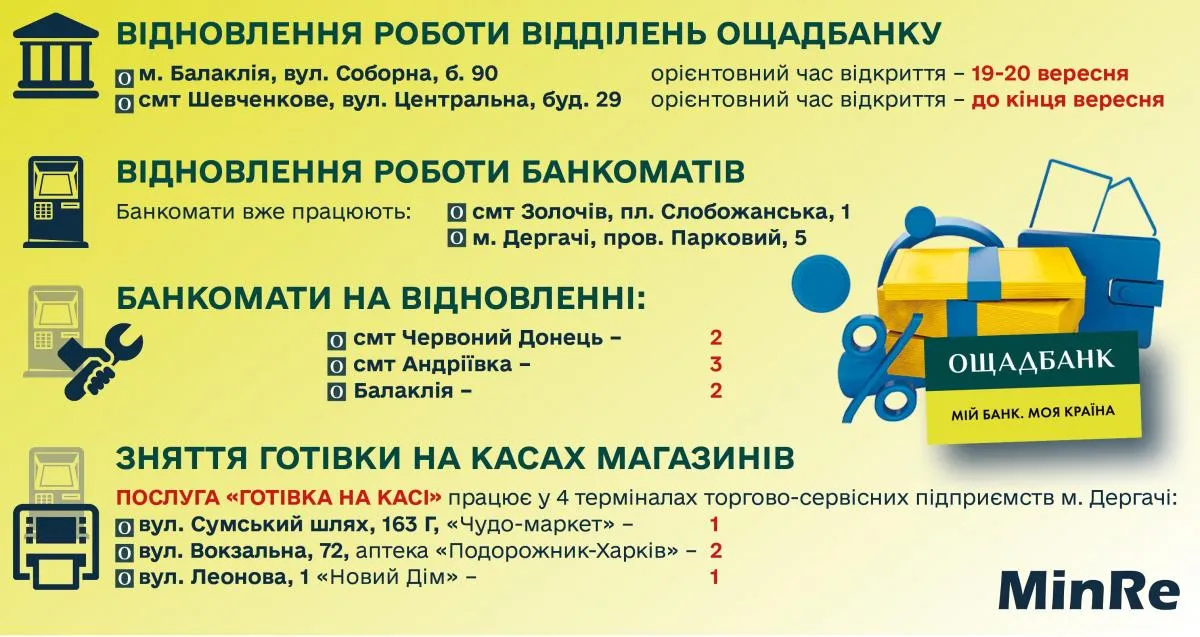 Ощадбанк поступово відновлює роботу Ощадбанк поступово відновлює роботу