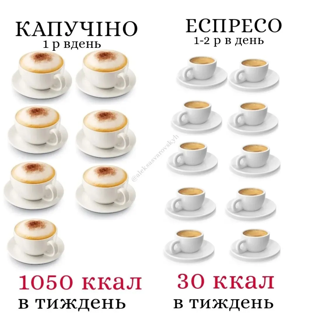Влияние размера порции на количество энергии в кофе
