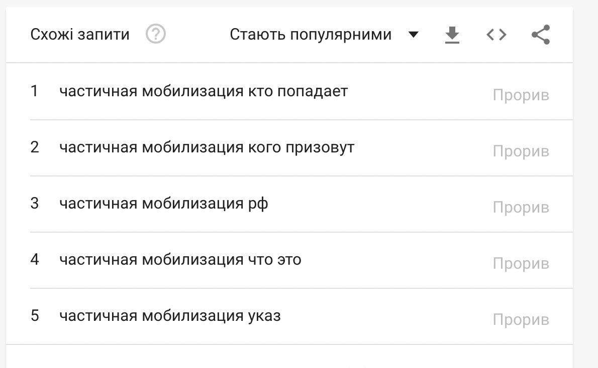 Мобилизация в россии 2022 – россияне гуглят, как сломать руку в домашних  условиях - 24 Канал