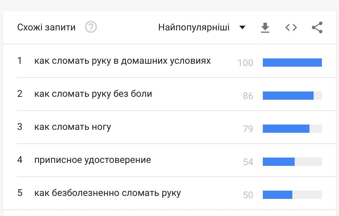 Мобилизация в россии 2022 – россияне гуглят, как сломать руку в домашних  условиях - 24 Канал