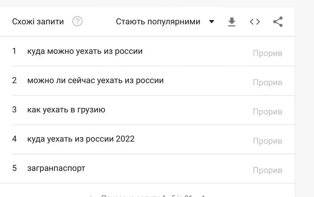Чого хочуть росіяни Чого хочуть росіяни
