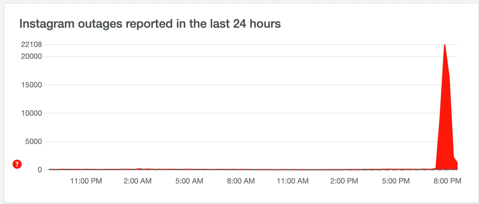 Користувачі Інстаграму повідомили про збої