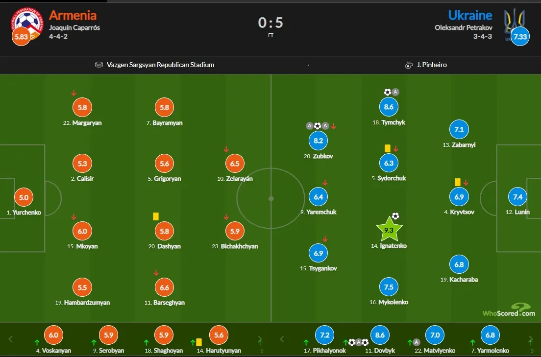Вірменія – Україна: оцінки гравців за гру Ліги націй