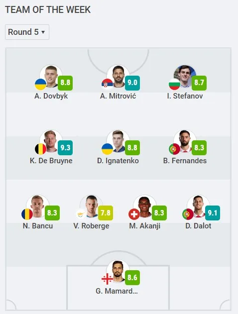 Символічна збірна 5-го туру Ліги націй Символічна збірна 5-го туру Ліги націй