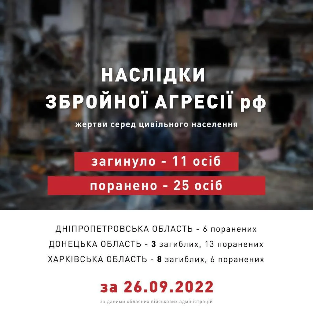Росіяни 26 вересня вбили 11 українців Росіяни 26 вересня вбили 11 українців