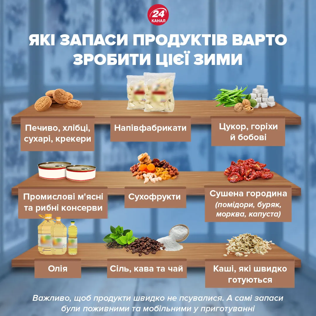 які продукти треба закупити цієї зими