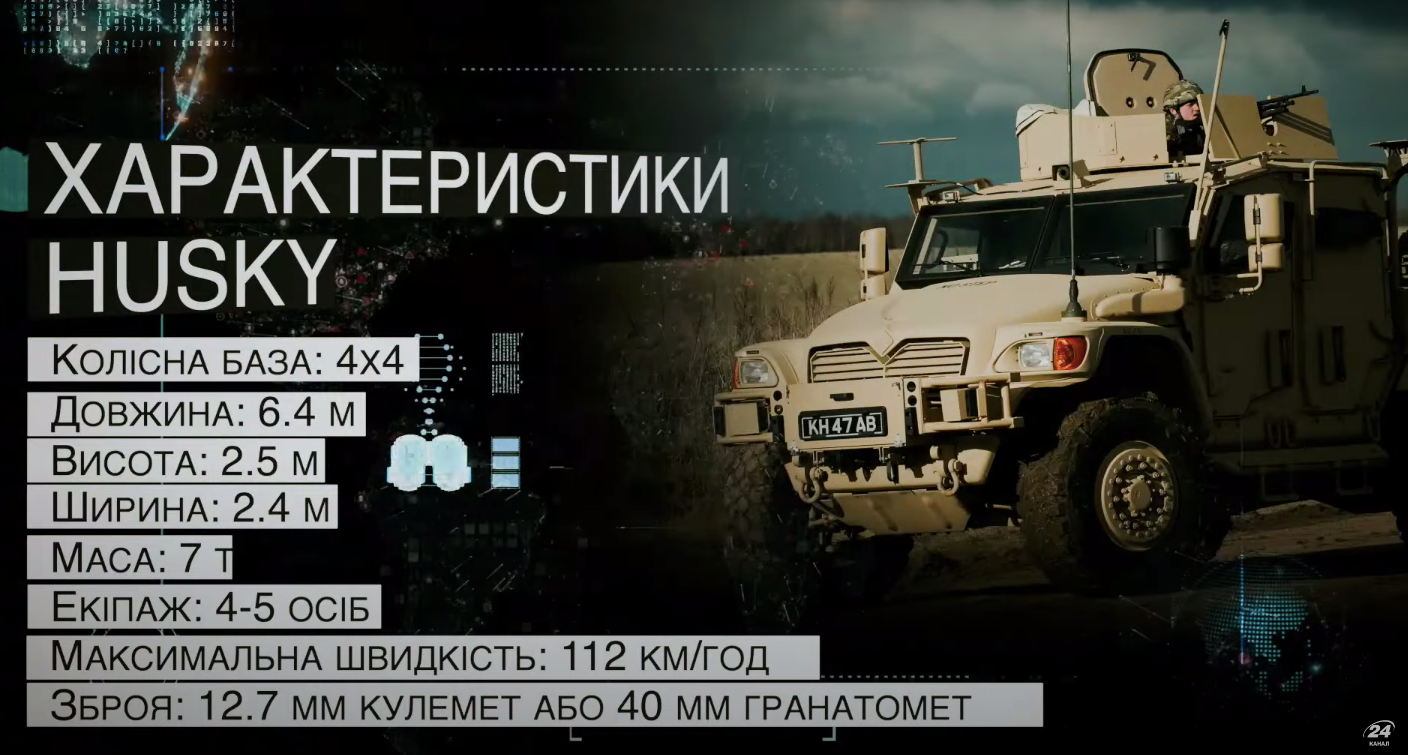 характеристики