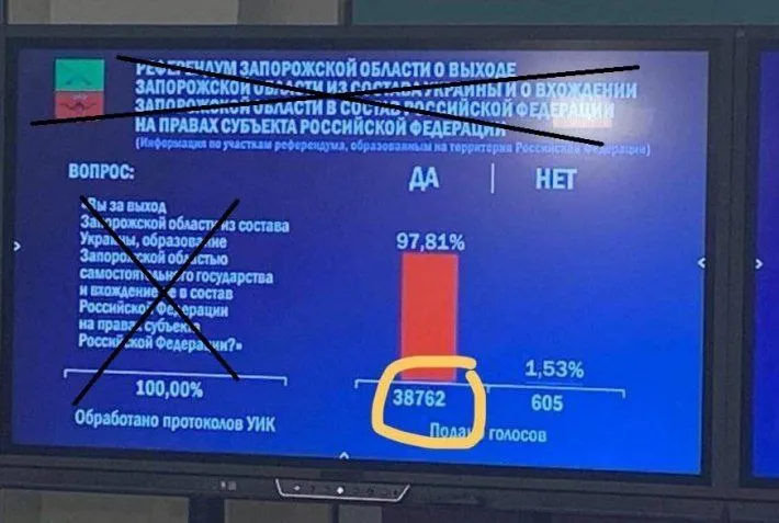 Окупанти, Запоріжжя, референдум, голоси в Росії Окупанти, Запоріжжя, референдум, голоси в Росії