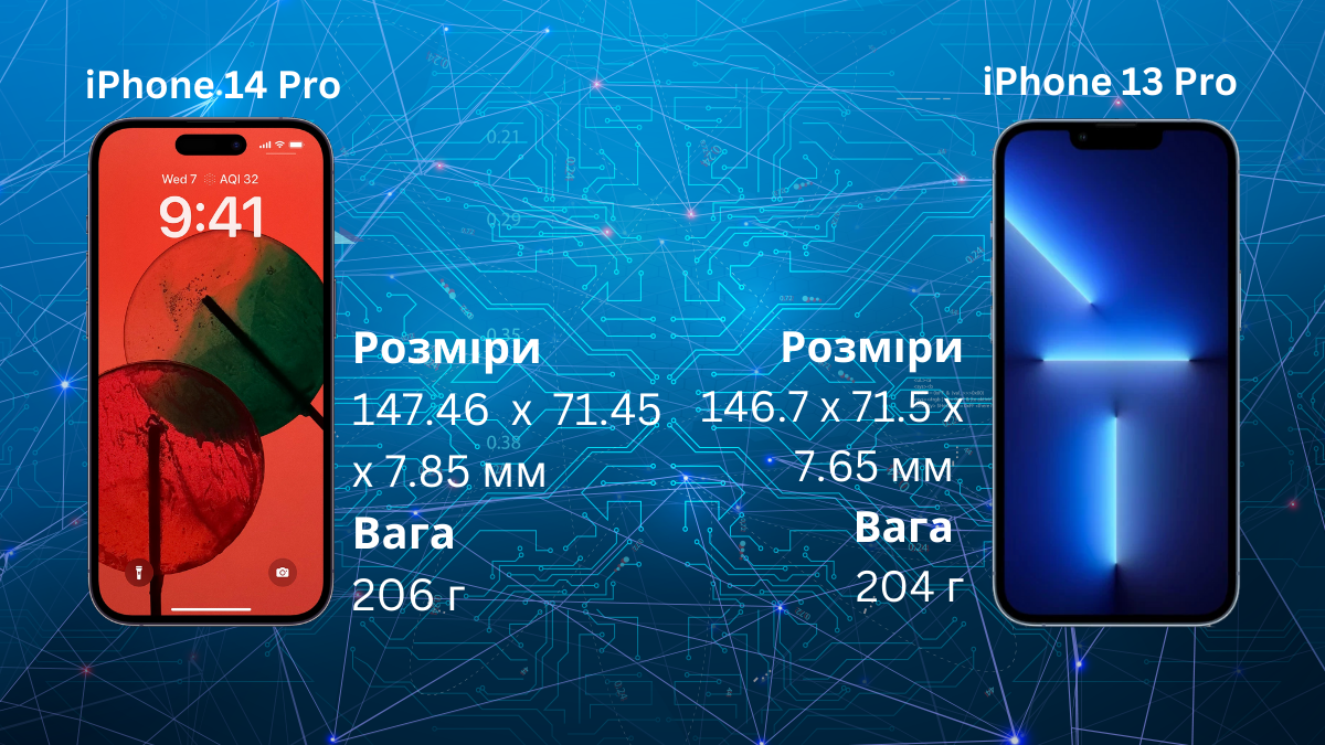 iPhone 14 Pro vs iPhone 13 Pro