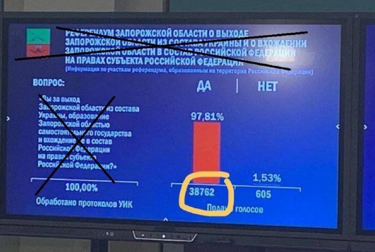 Оккупанты "переборщили" с количеством явки людей на псевдореферендуме на Запорожье