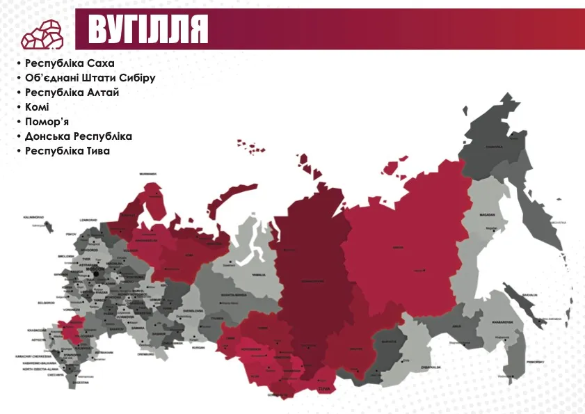 Природные ресурсы России, запасы угля, колонии Российской Федерации