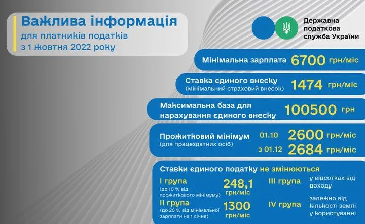 налоги для ФЛП с 1 октября 2022 г.