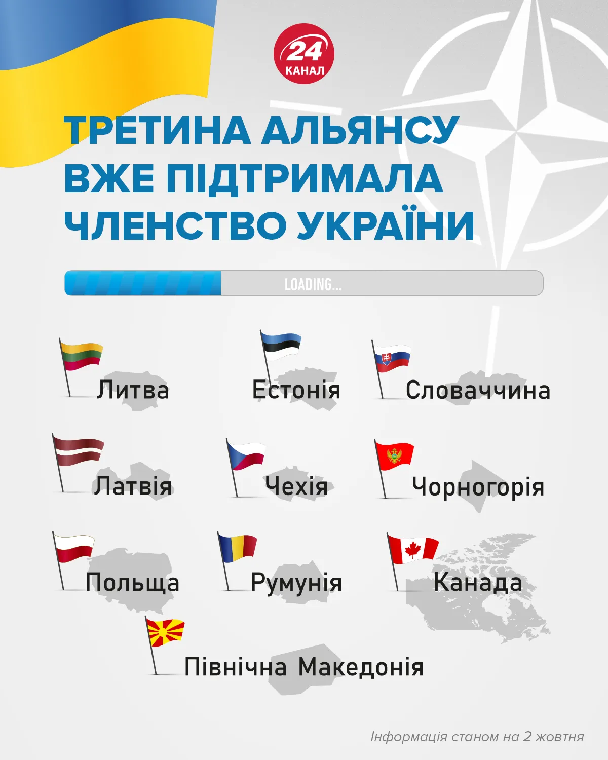 Третина Альянсу підтримала членство України 