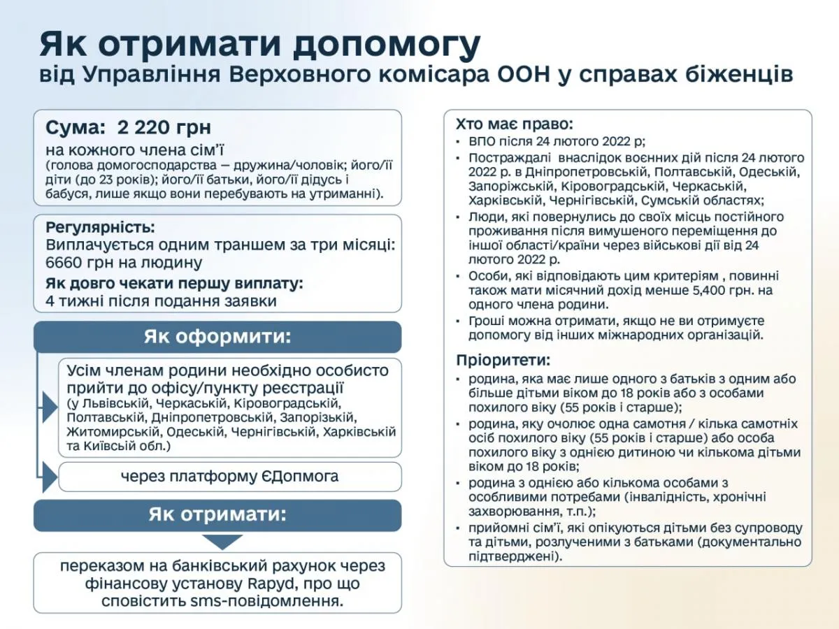 помощь от Комиссара ООН украинцам помощь от Комиссара ООН украинцам