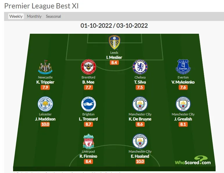 Символічна збірна 8-го туру АПЛ Символічна збірна 8-го туру АПЛ