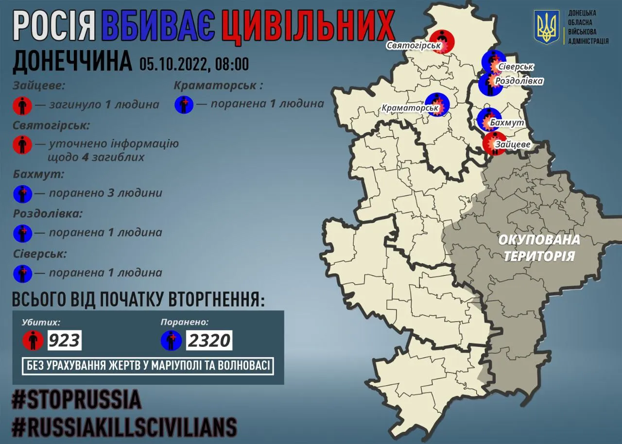 Статистика постраждалих на Донеччині