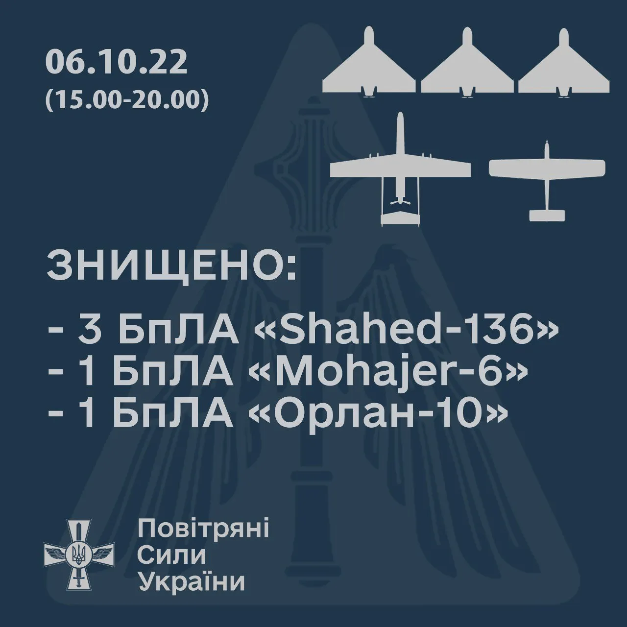 На Юге украинские защитники сбили 5 российских дронов