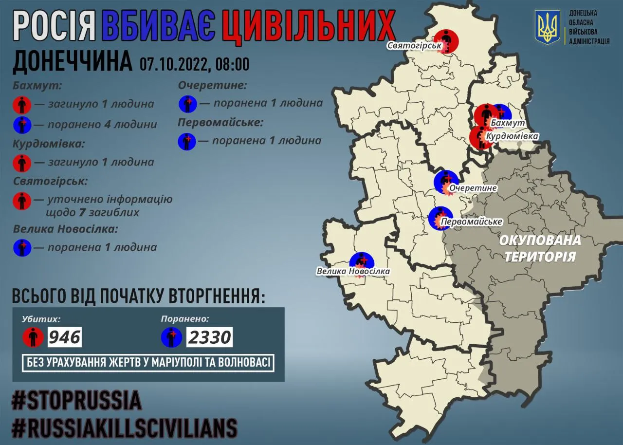 Статистика убитых в Донецкой области