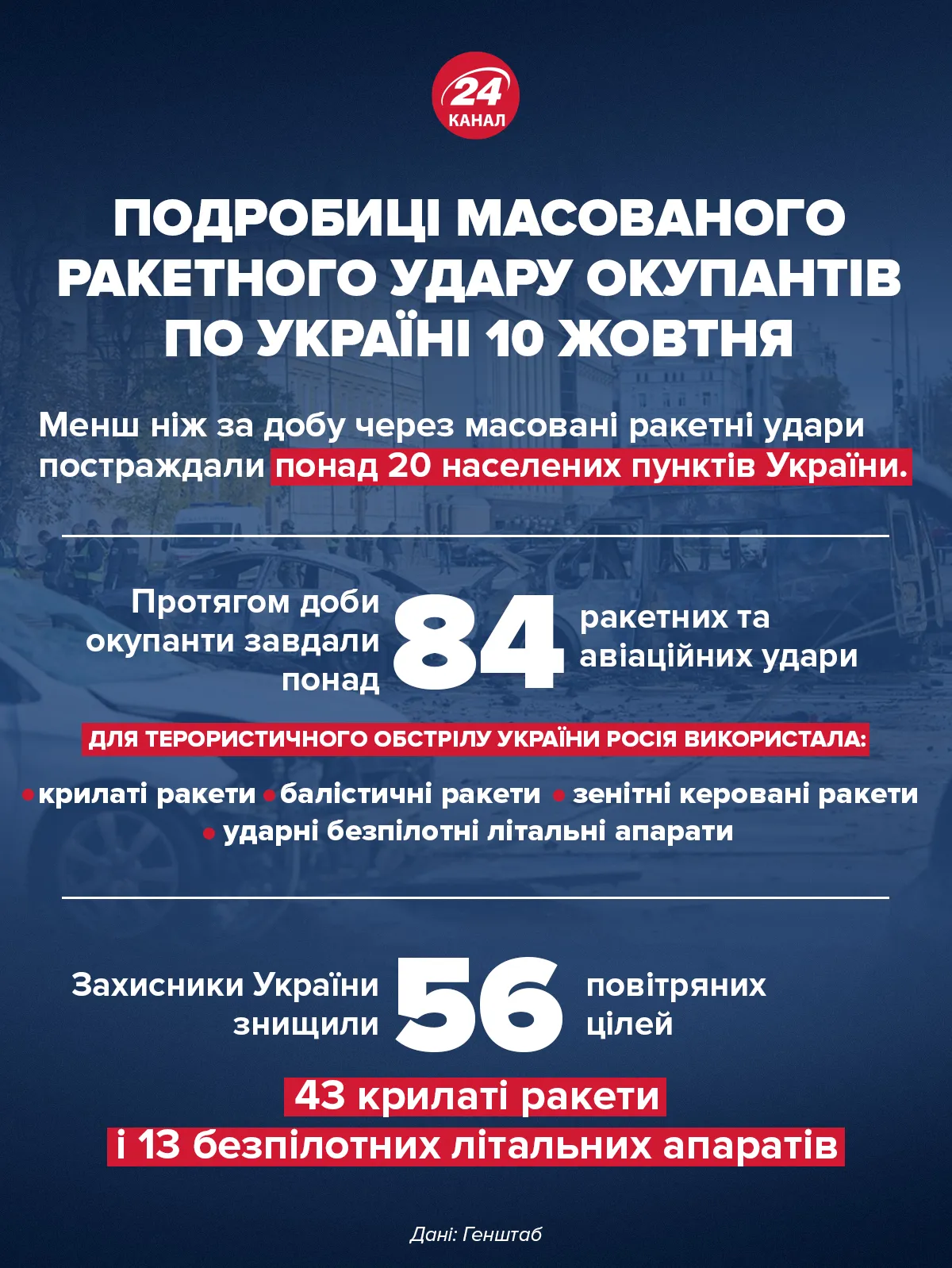 Массированная атака по Украине Массированная атака по Украине