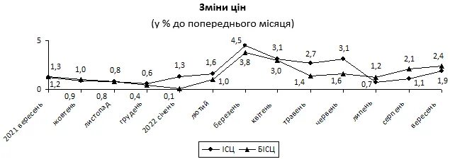 На сколько выросли цены в веерсе 2022