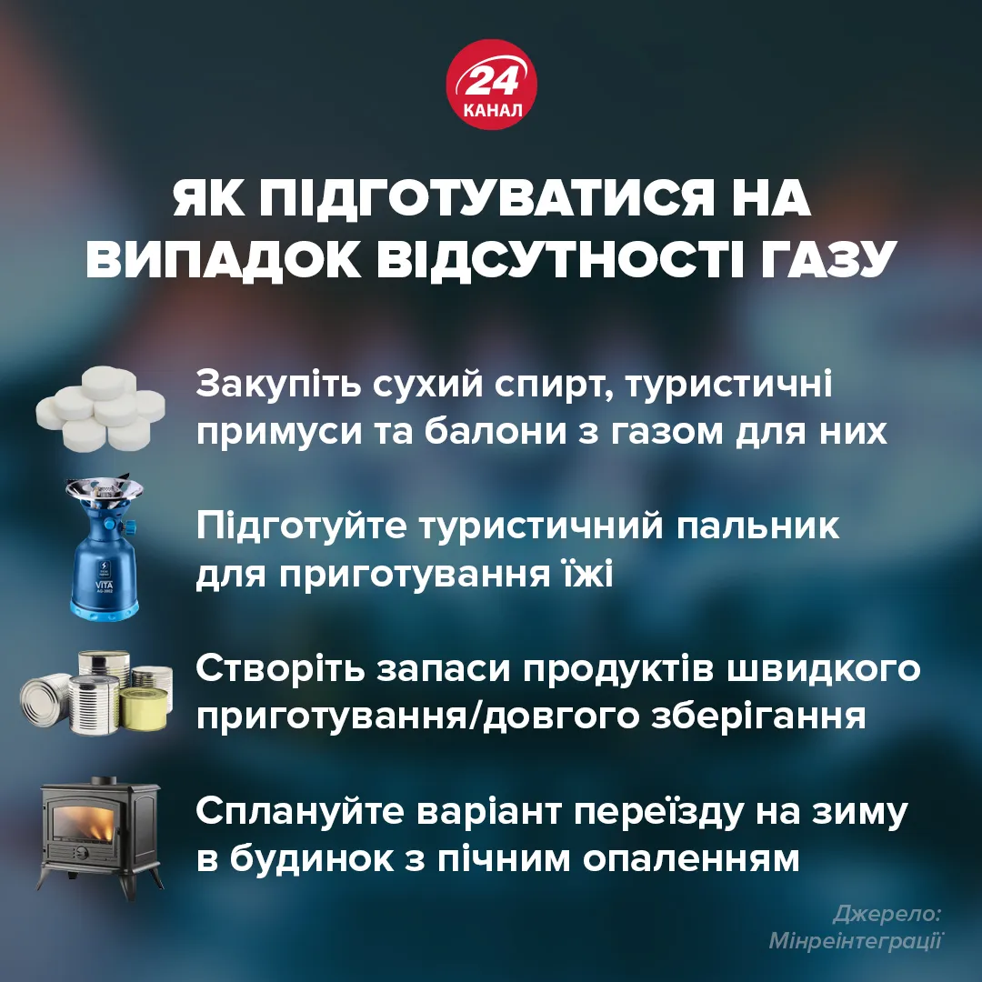 как подготовиться к отсутствию газа