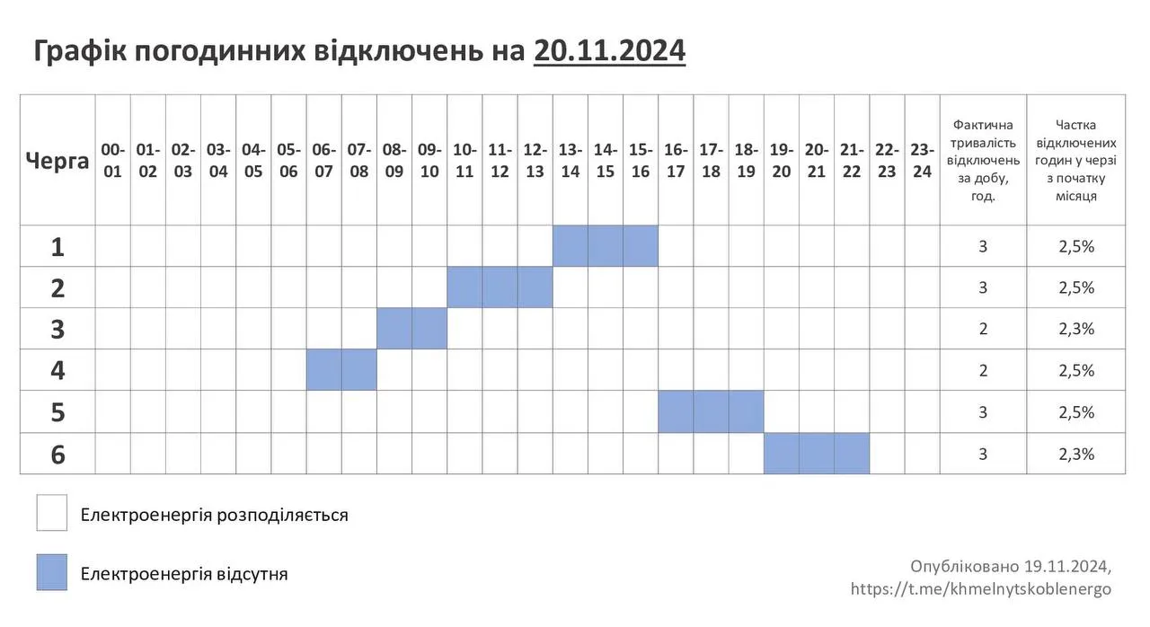 Графіки відключень