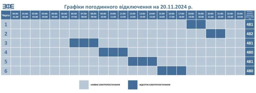 Графіки відключень