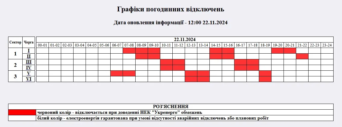 Отключения в Житомирской области 22 ноября