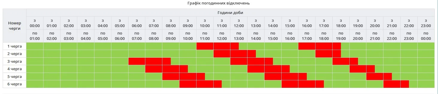 Отключения в Полтавской области 22 ноября 