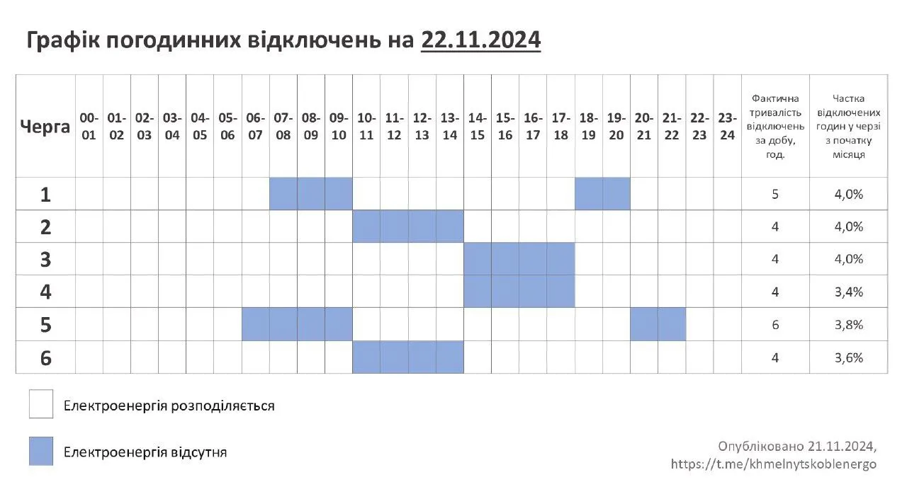 Графики отключений на 22 ноября