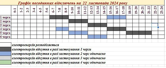 График отключений в Запорожье