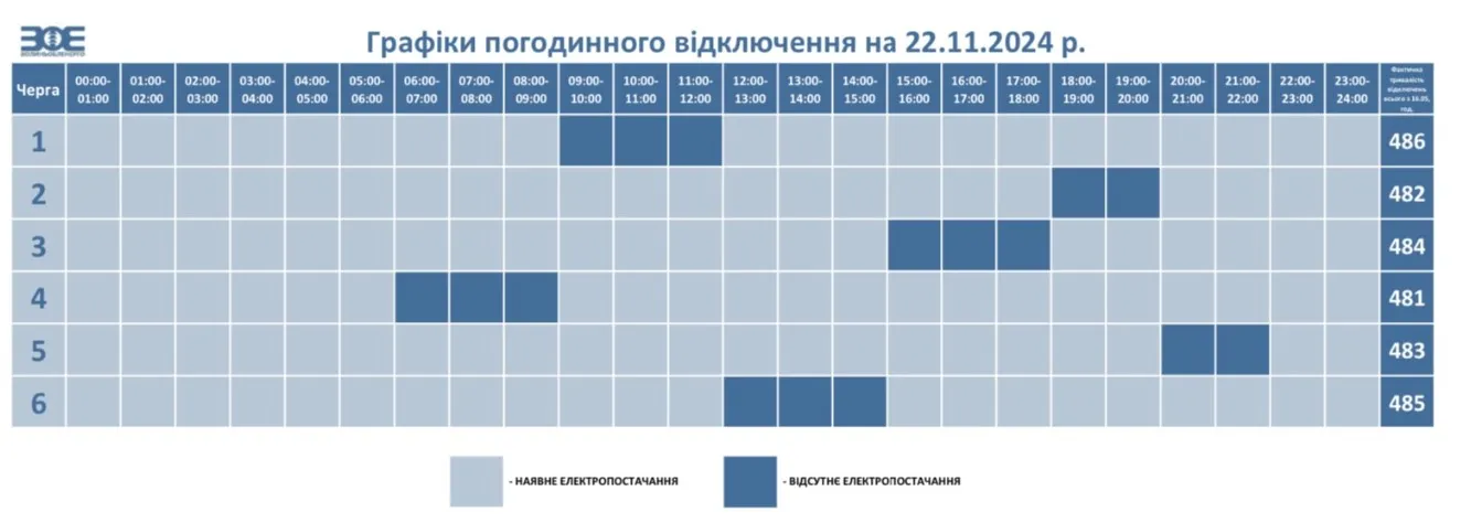 Отключения на Волыни 22 ноября