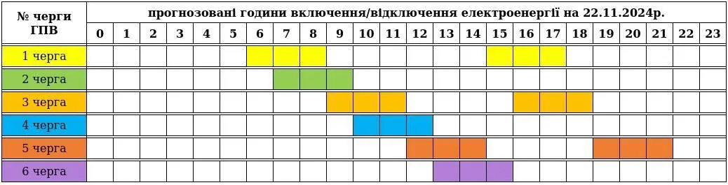 Отключения на Закарпатье 22 ноября