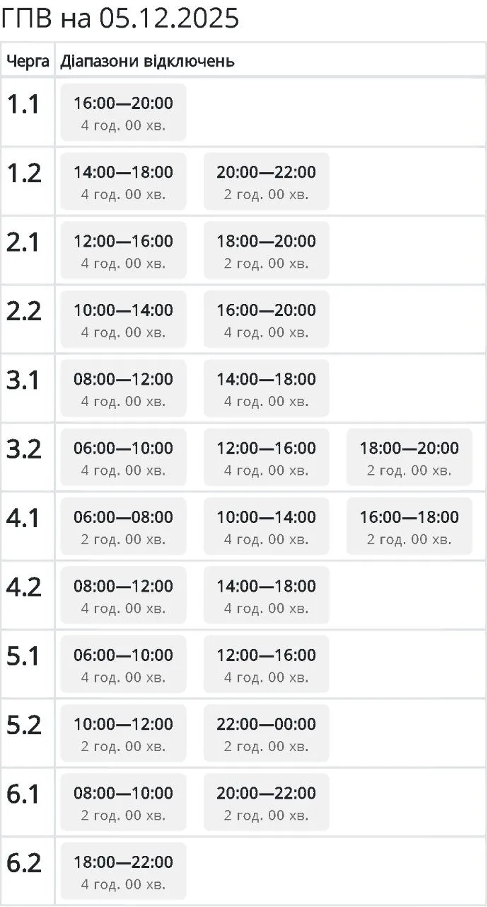 График отключения света на Сумщине 5 декабря