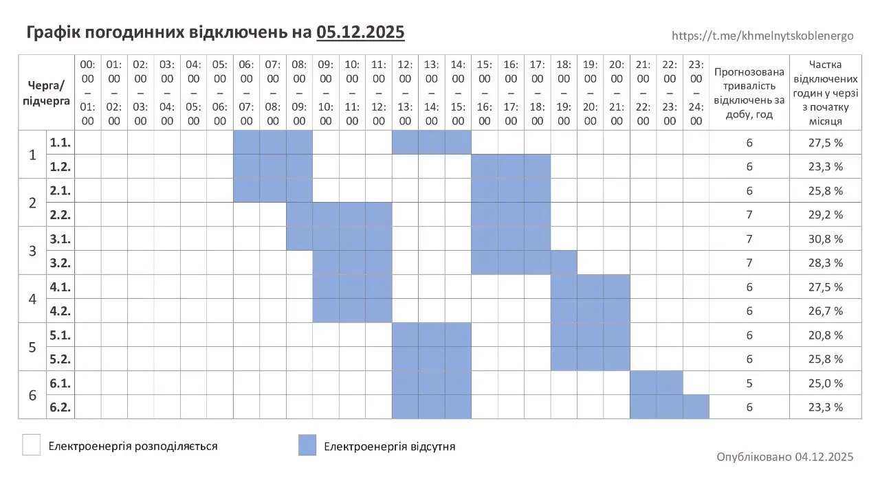 График отключений в Хмельницкой области 5 декабря
