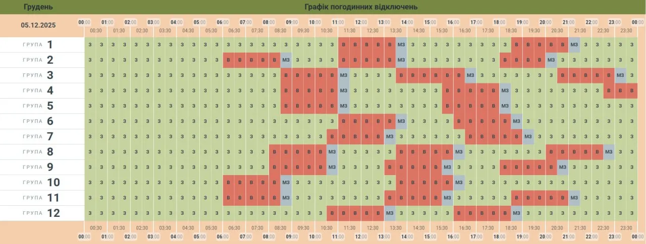График отключений в Черновицкой области 5 декабря