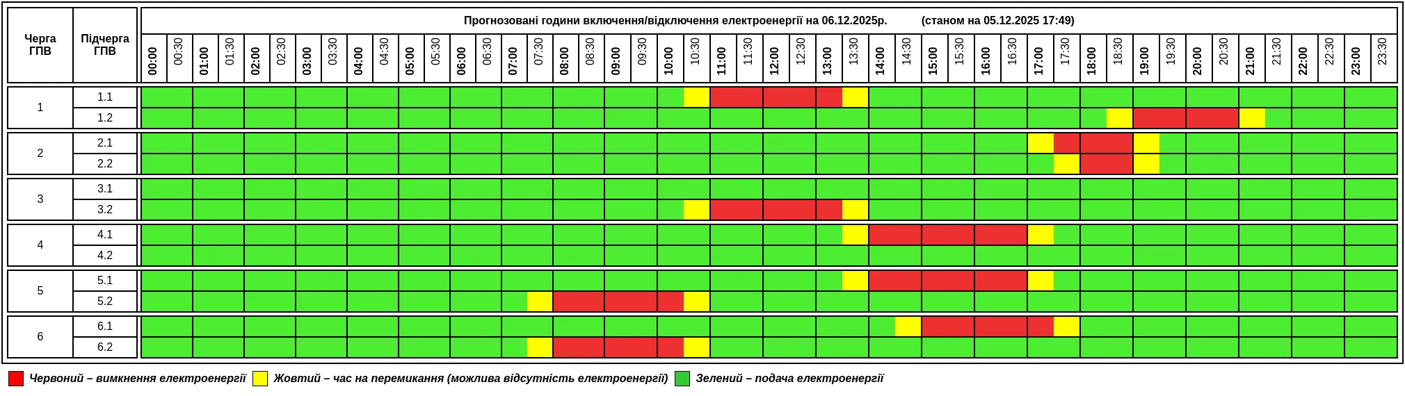 Графік відключень на Тернопільщині 6 грудня Графік відключень на Тернопільщині 6 грудня