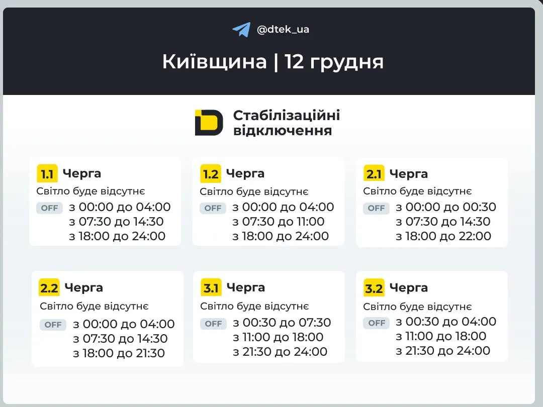 графіки відключень Київщина 12 грудня 2025