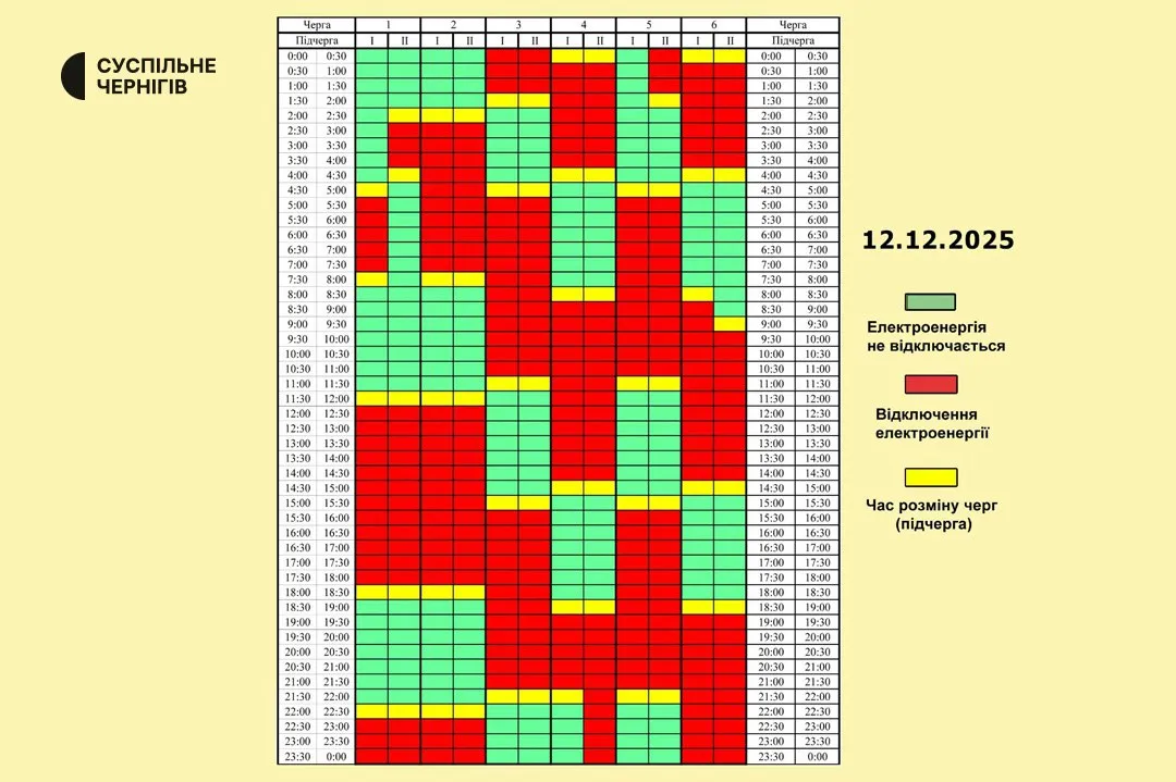 графіки відключень Чернігівщина 12 грудня 2025