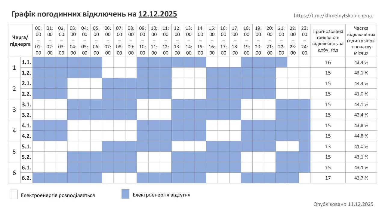 графіки відключень Хмельниччина 12 грудня 2025