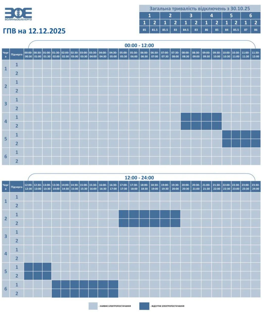 графіки відключень Волинь 12 грудня 2025