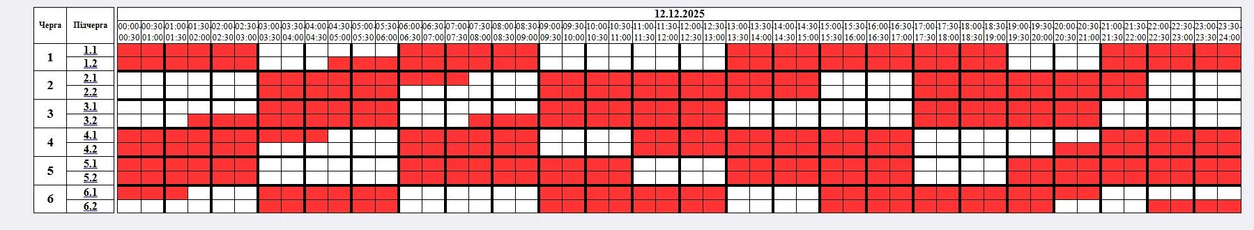 графіки відключень Житомирщина 12 грудня 2025