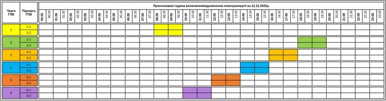 графіки відключень Закарпаття 12 грудня 2025