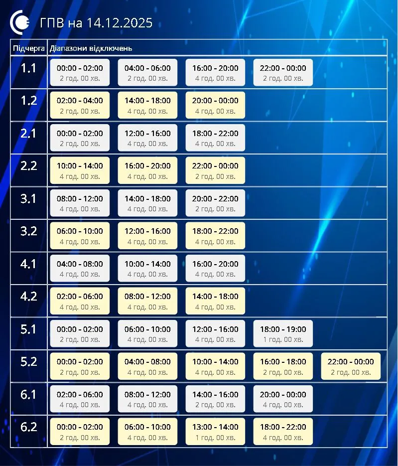 Отключение в Сумской области