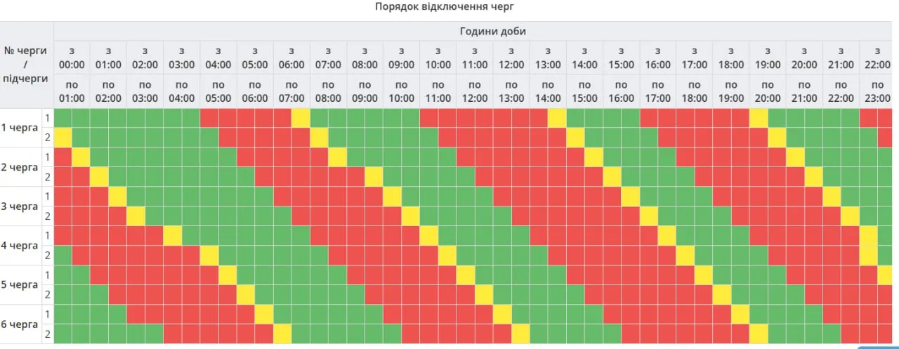 Отключение в Полтавской области